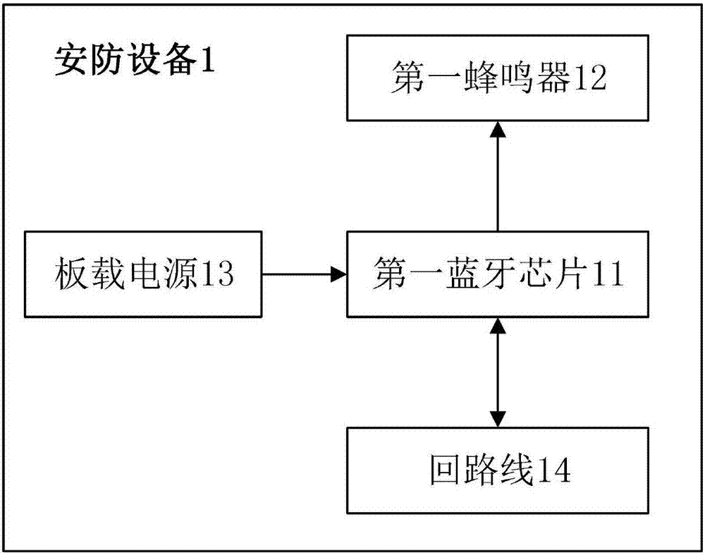 一種安防設(shè)備及安防系統(tǒng)的制造方法與工藝