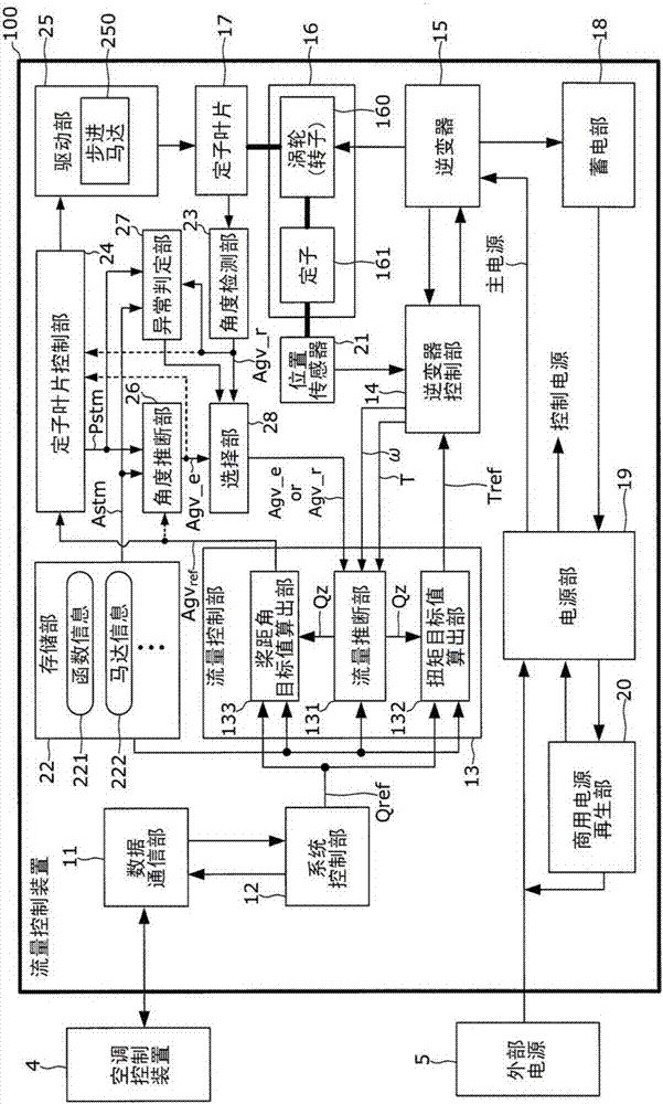 流量控制裝置的制造方法