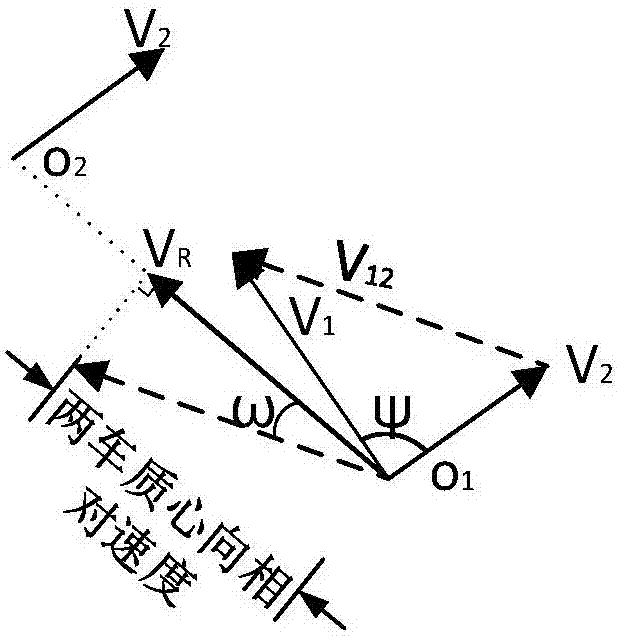 一種基于車聯(lián)網(wǎng)的高速公路車輛防碰撞預警綜合變量構(gòu)建方法與流程