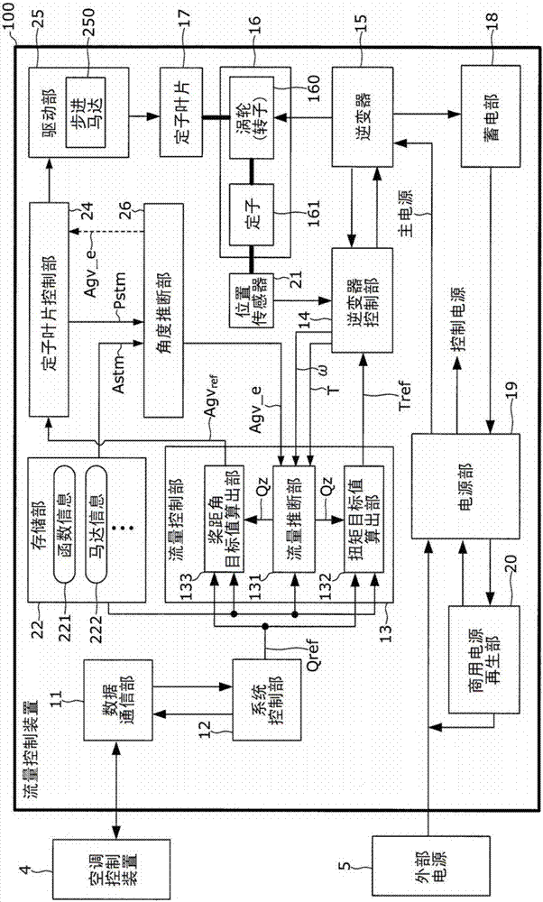 流量控制裝置的制造方法