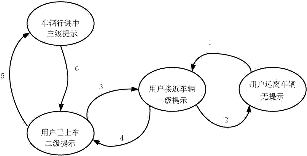 限行提示方法、限行提示系統(tǒng)和車載終端與流程