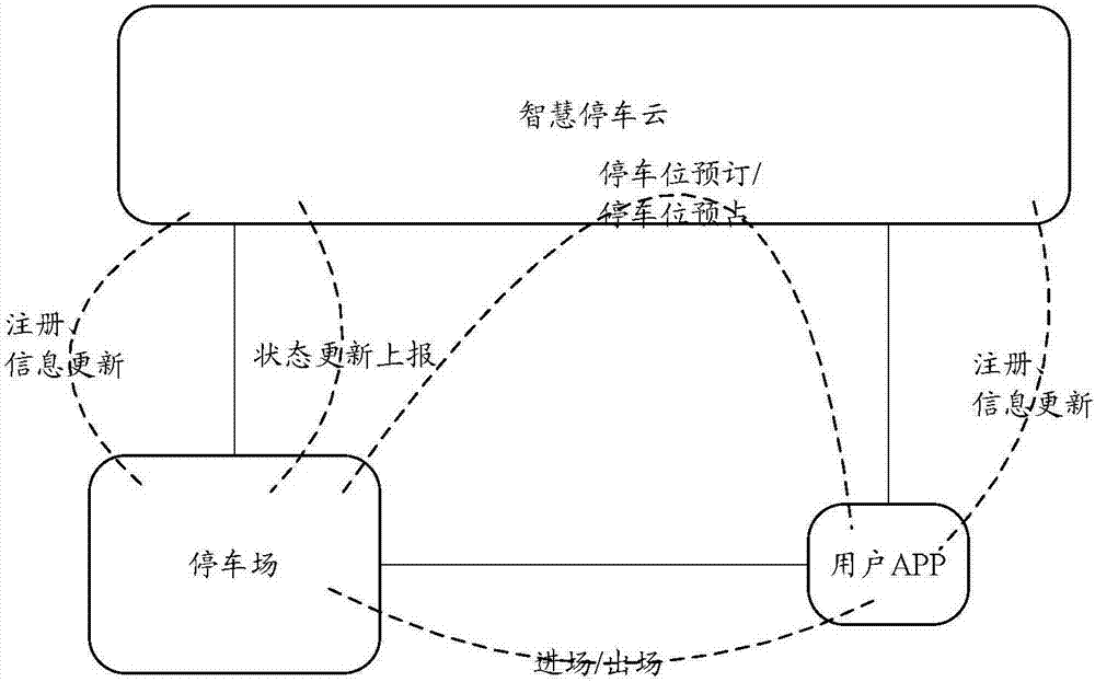 一種停車管理方法及設備與流程