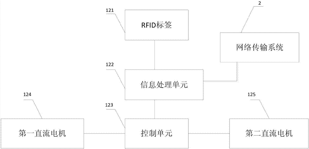 基于RFID的停车位分布系统的制造方法与工艺