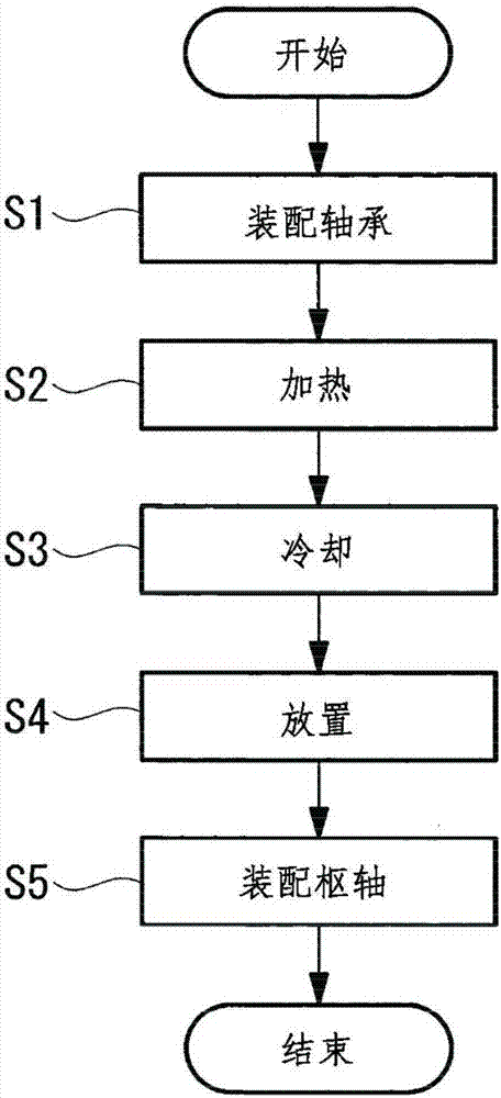 樞軸用軸承的制造方法、樞軸的制造方法和制造裝置與流程