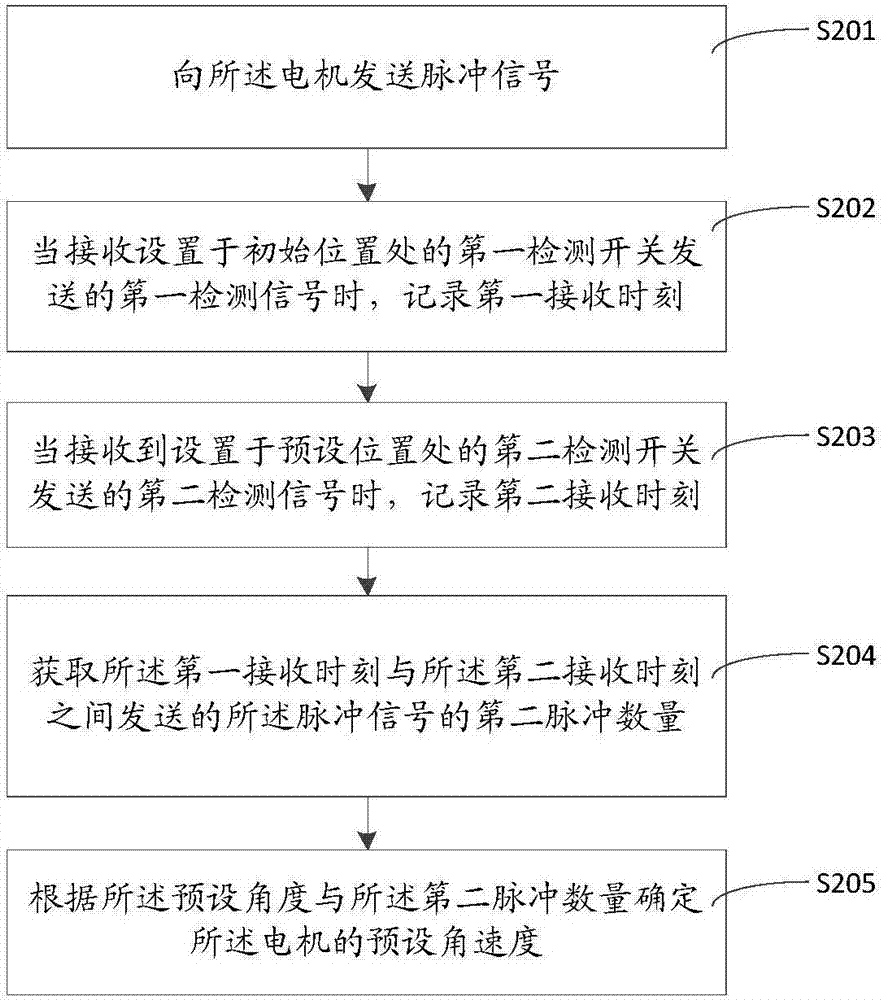 止回閥控制方法、裝置及止回閥與流程