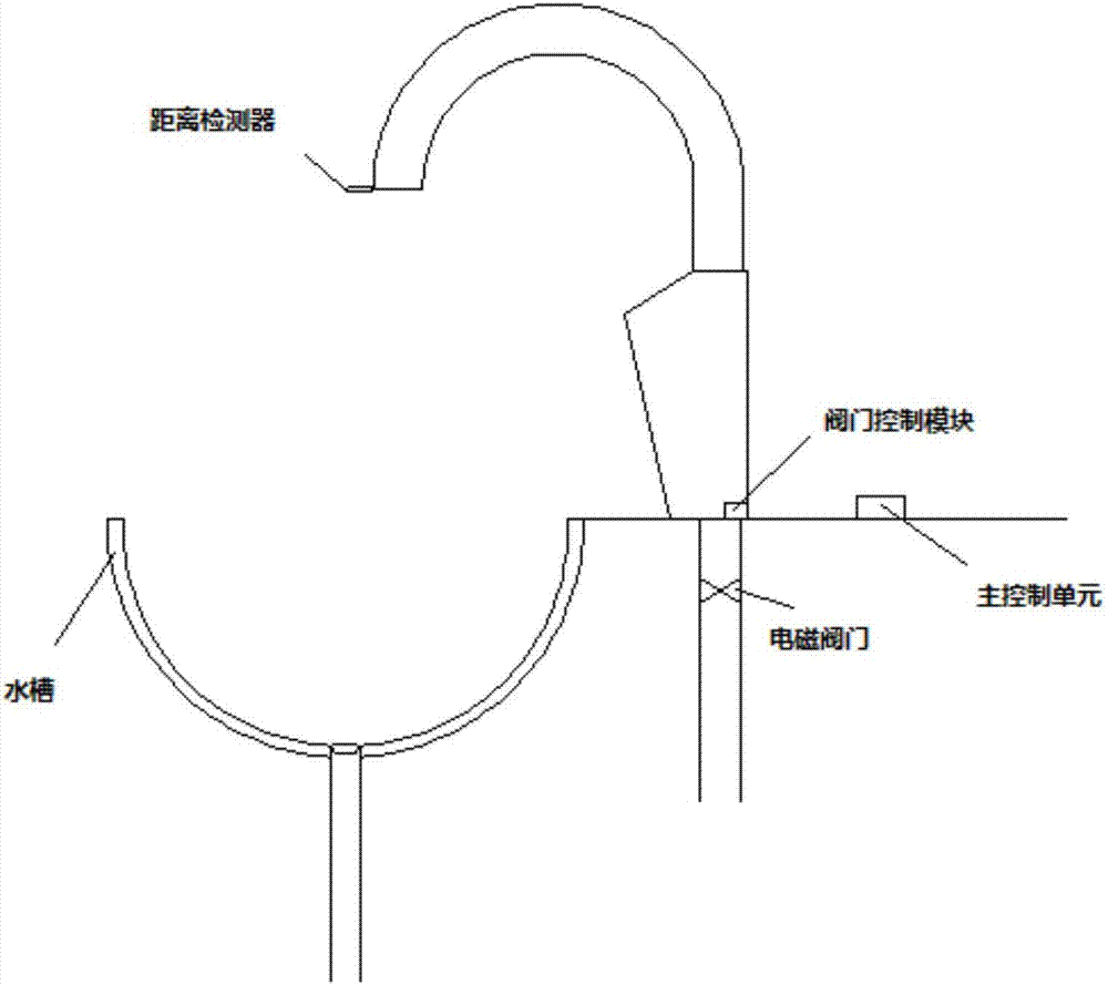 一種出水量可控的智能水龍頭的制造方法與工藝