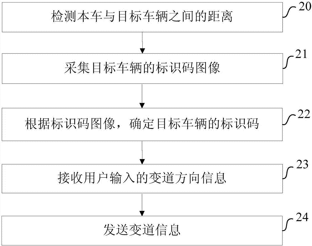 一種車輛變道提醒裝置、方法及交通工具與流程