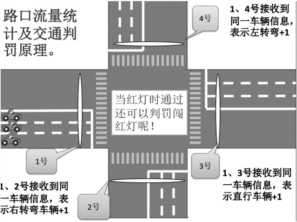 一種智能交通控制方法和設備與流程