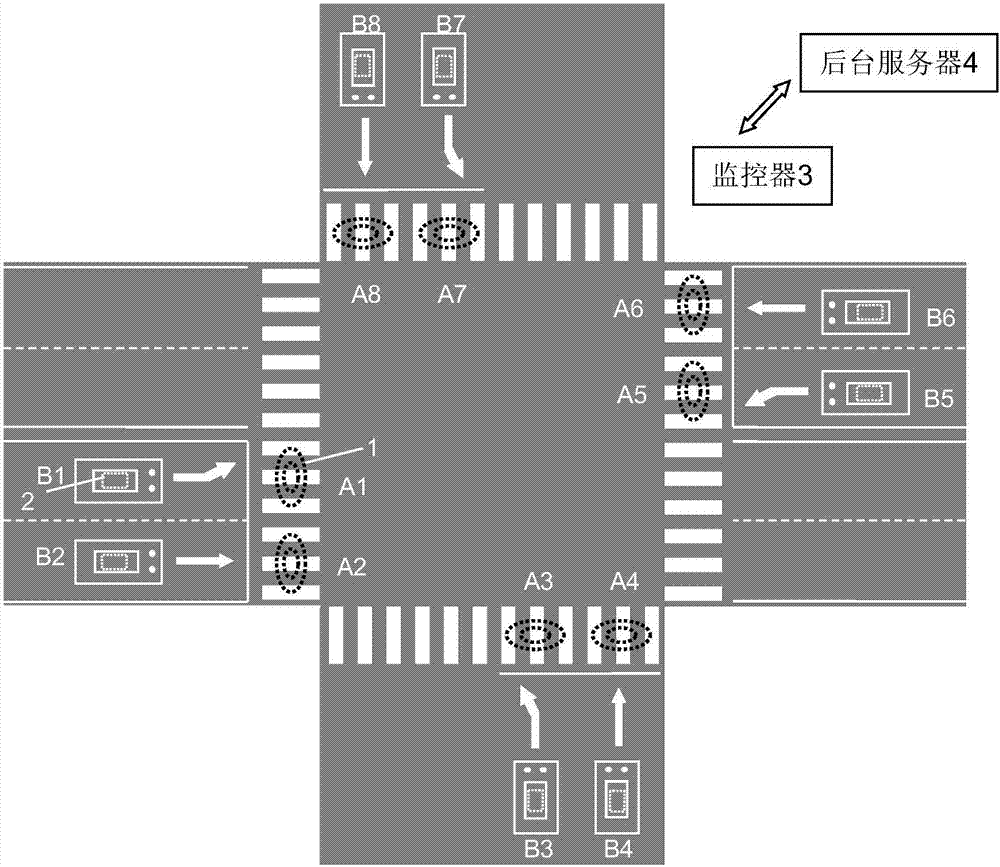 一種十字路口交通流量監(jiān)控系統(tǒng)及監(jiān)控方法與流程