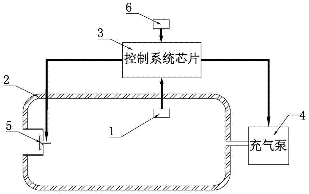 一種氣囊的壓力測量控制裝置及其壓力測量控制方法與流程