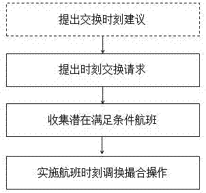 智能航班时刻调换系统及对应方法与流程