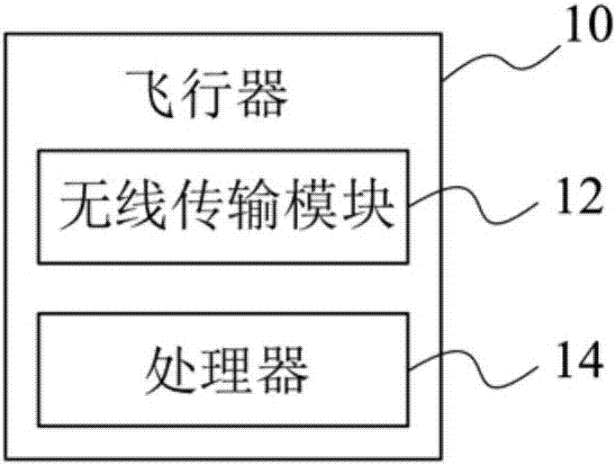 無人飛行器的防碰撞系統(tǒng)及其方法與流程