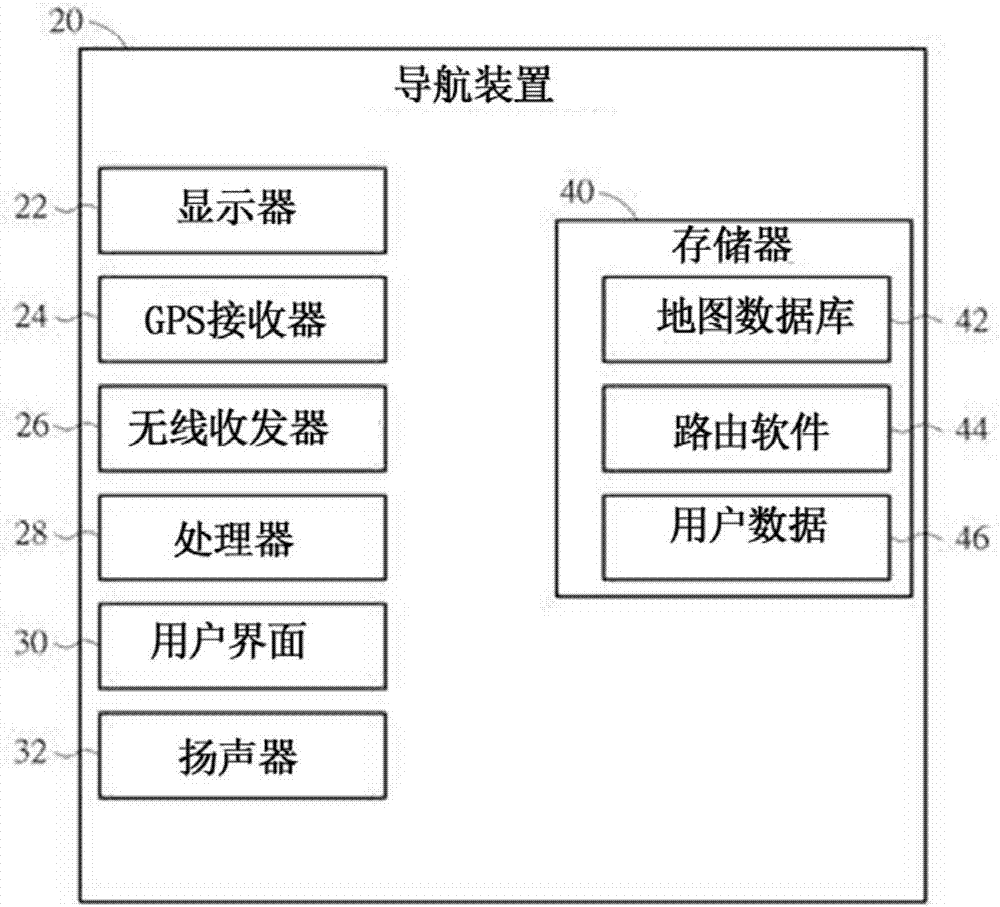 基于檢測到的乘客睡眠數據調整導航路線的方法及系統與流程