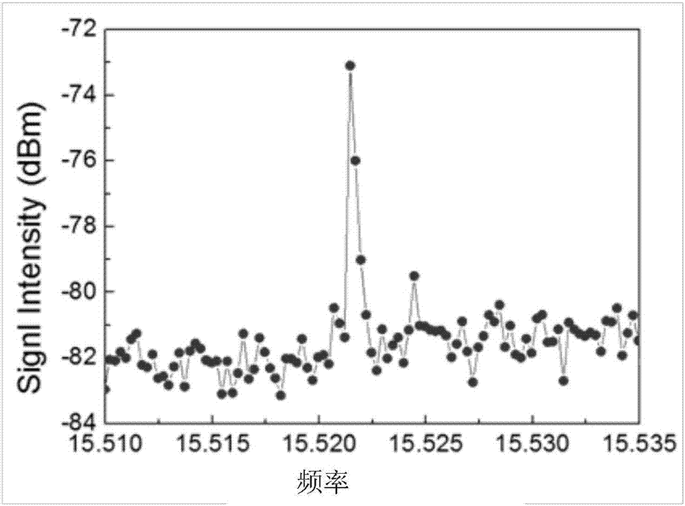 太赫茲量子級聯(lián)激光器鎖相系統(tǒng)及方法與流程