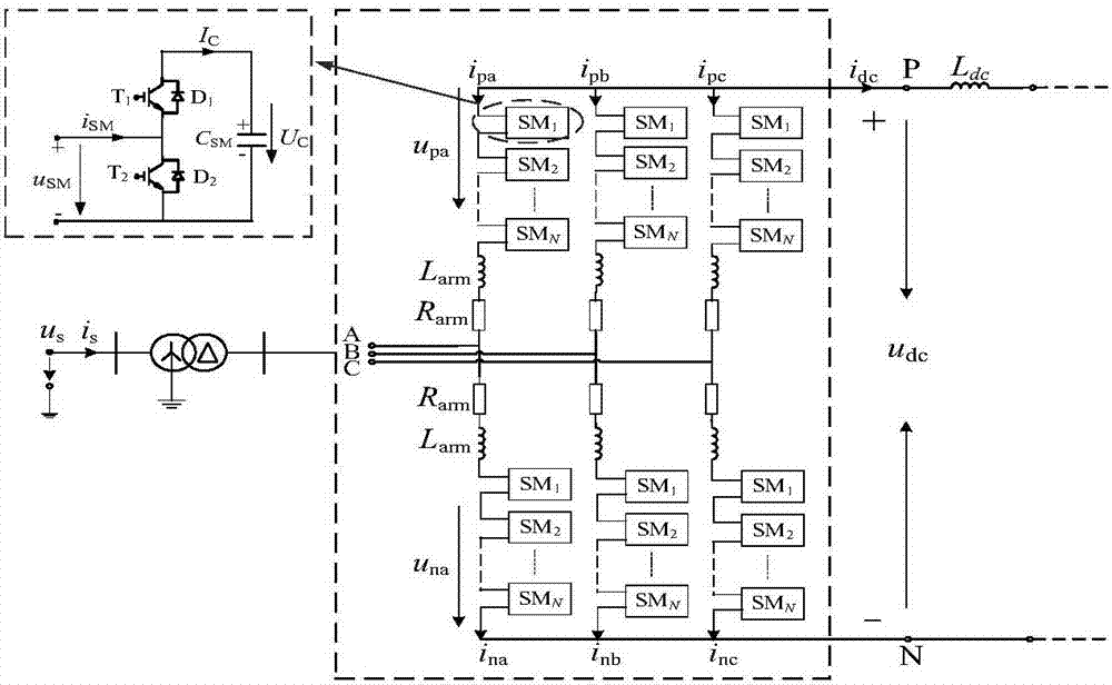 一种考虑负序分量的MMC系统简化电磁暂态建模方法与流程