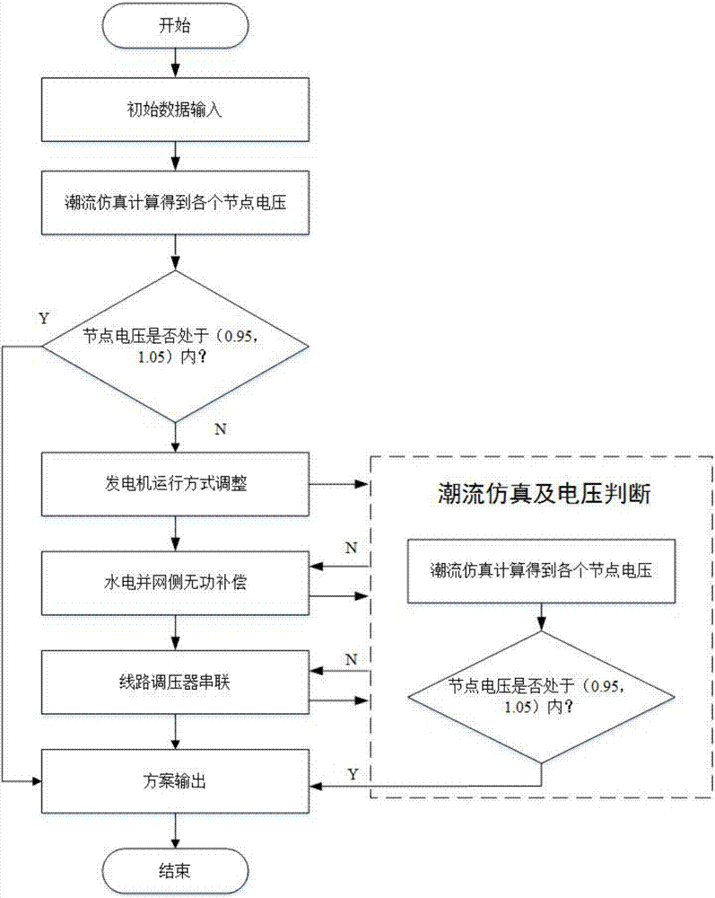 一種含小水電配電網(wǎng)的規(guī)劃方法與流程