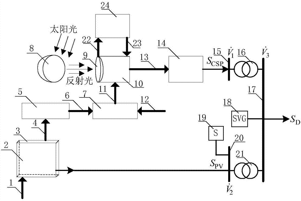 光伏光热一体化系统输出功率计算的n维梯形模糊集方法及装置与流程