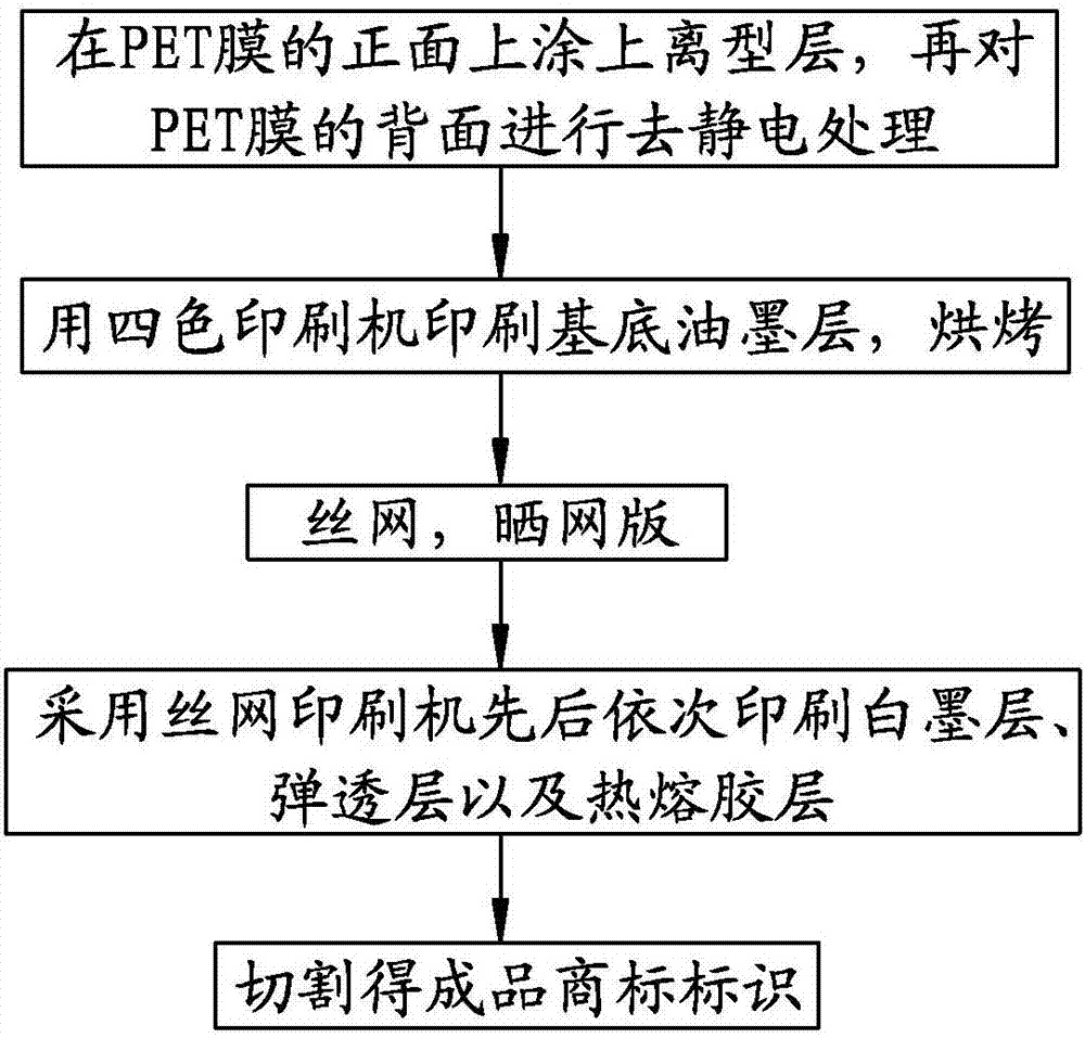 一種柯式熱轉(zhuǎn)印商標標識成型設(shè)備的制造方法與工藝