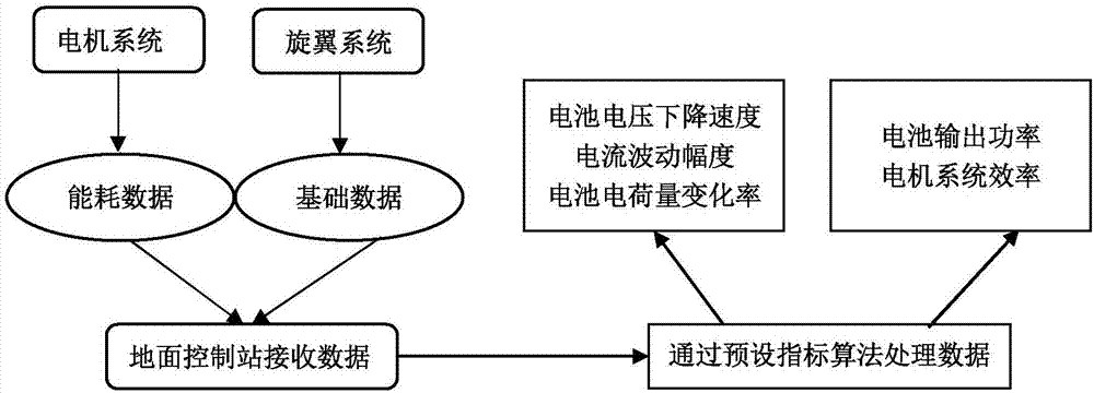 一种定载荷电动力无人机的分段能耗评价方法与流程