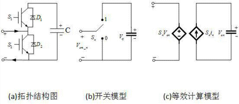 一種任意電平模塊化多電平變換器的環(huán)流計算方法與流程