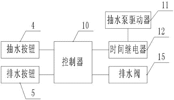 水質(zhì)采樣器的制造方法與工藝