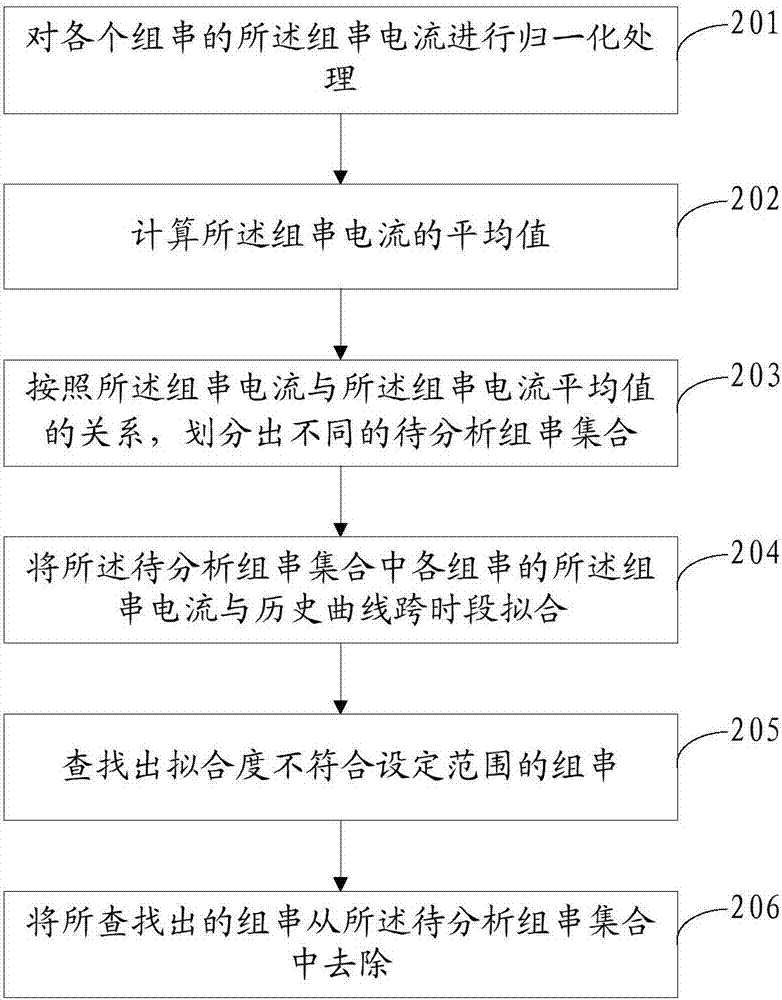 一種組串集合的劃分方法和裝置與流程