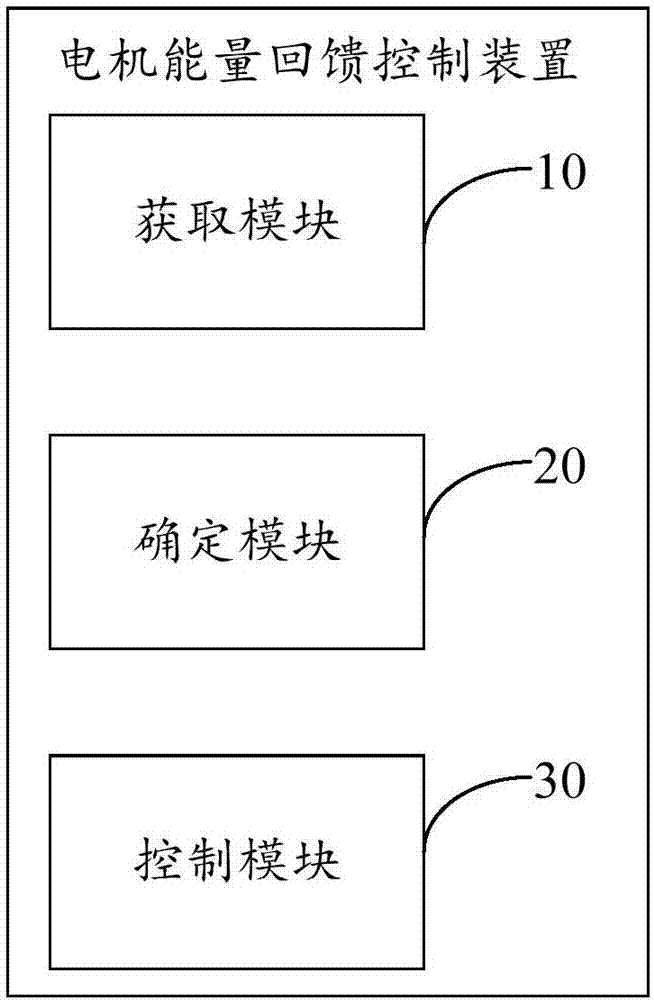 電機(jī)能量回饋控制方法、裝置及采油設(shè)備與流程