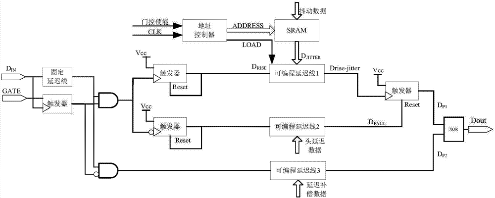 一種序列脈沖部分上升沿加抖的裝置的制造方法