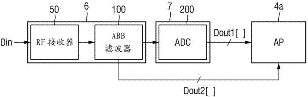 半导体器件和半导体器件的操作方法与流程