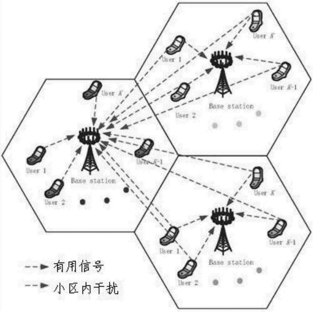 一種大規(guī)模MIMO系統(tǒng)的上行功率控制方法及裝置與流程