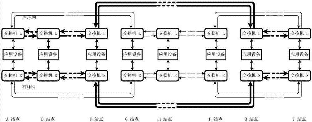 一種鐵路信號數(shù)據(jù)網(wǎng)結(jié)構(gòu)及其連接方法與流程