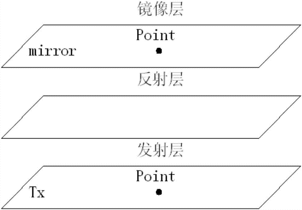 一種基于三維地圖的大功率臺站開場測試系統及方法與流程