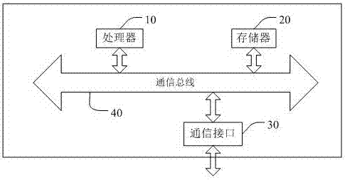 一種查找和搜索FM頻道的方法、移動(dòng)終端及存儲(chǔ)裝置與流程