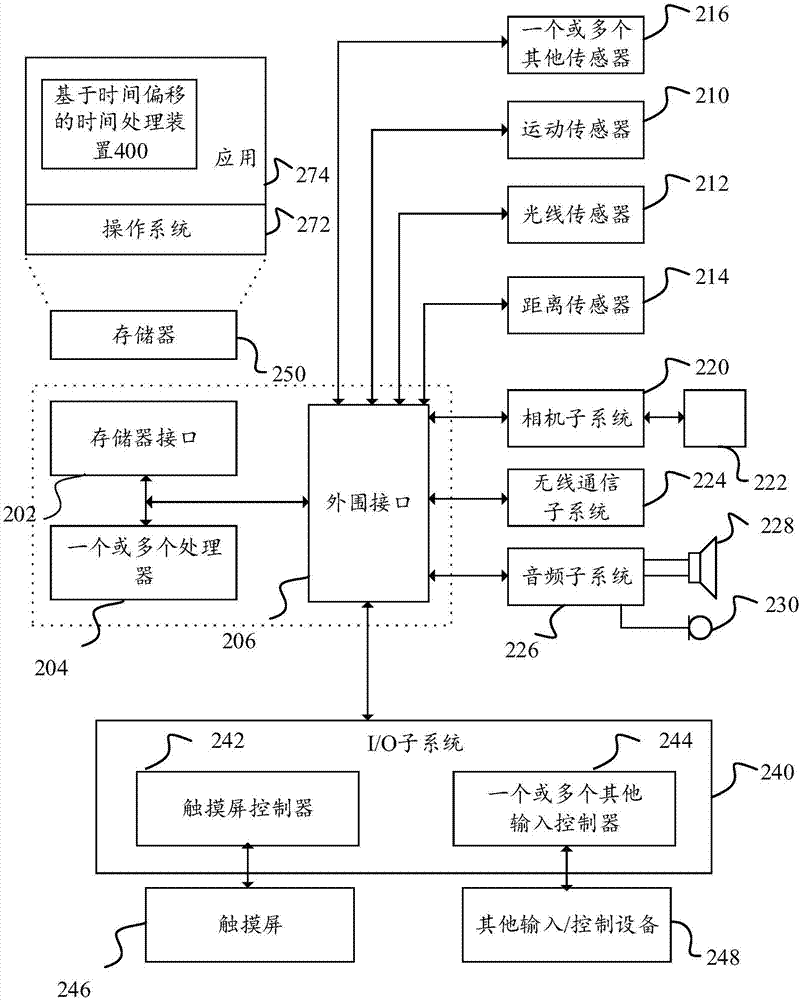 一種基于時(shí)間偏移的時(shí)間處理方法、裝置及移動(dòng)終端與流程