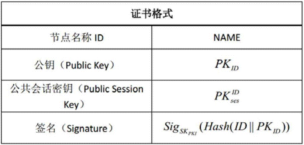 基于區(qū)塊鏈的移動終端網(wǎng)絡(luò)密鑰協(xié)商方法與流程