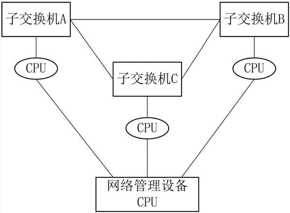 一种分布式交换机的资源ID管理方法及系统与流程