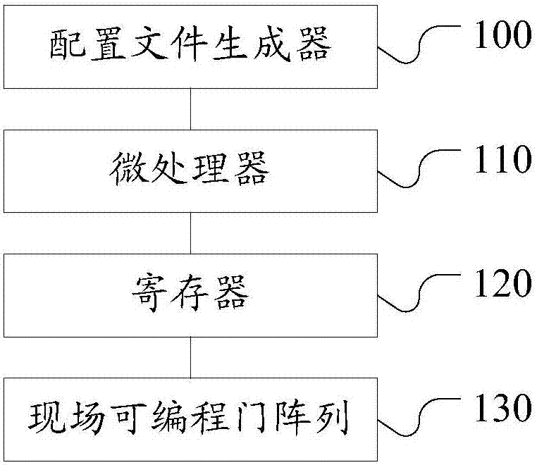 網(wǎng)絡(luò)風(fēng)暴的檢測(cè)設(shè)備和檢測(cè)方法與流程