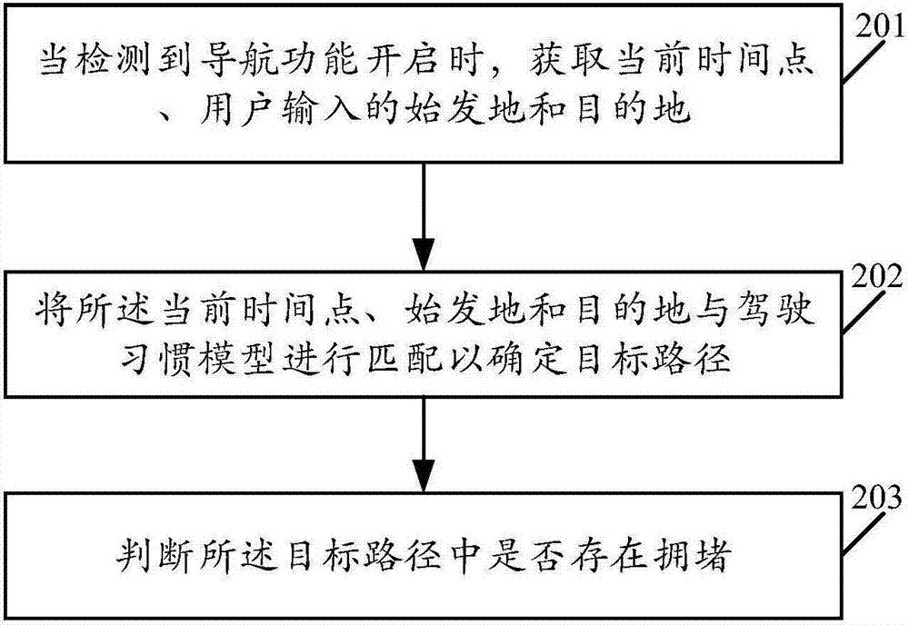 一種智能家居系統(tǒng)、終端及物聯(lián)網(wǎng)連接的方法與流程