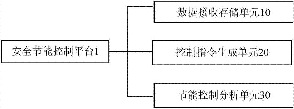 一种智能家居设备安全节能控制系统的制造方法与工艺