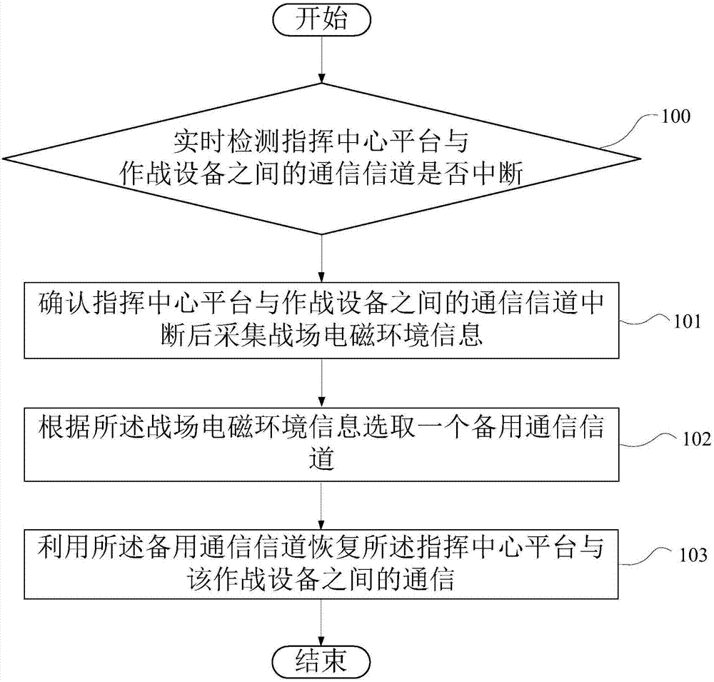 通信恢復(fù)裝置的制造方法