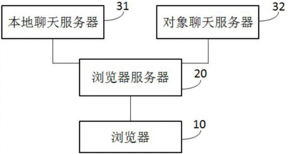 一种浏览器即时通讯消息接收方法和系统与流程