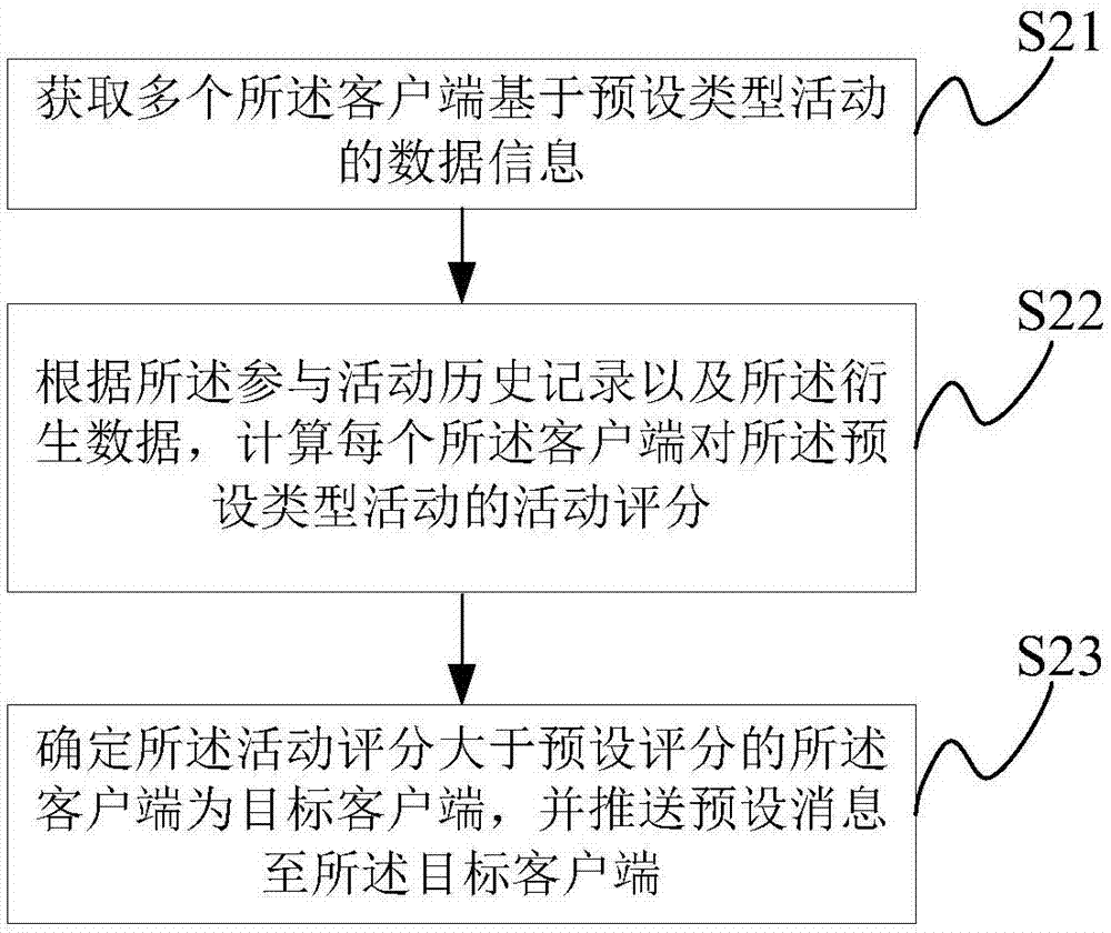 一種信息推送方法、裝置及系統(tǒng)與流程