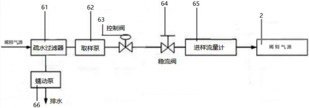 一種動態(tài)稀釋氣體校準(zhǔn)器的制造方法與工藝