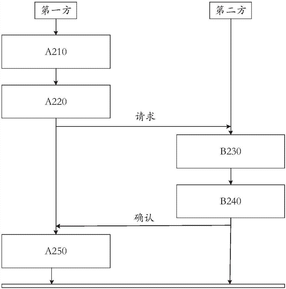 進行安全模式消息收發(fā)的方法、設備、用戶終端和存儲介質與流程