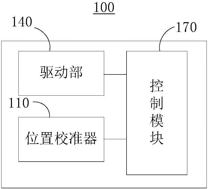 粘贴校准装置及方法与流程