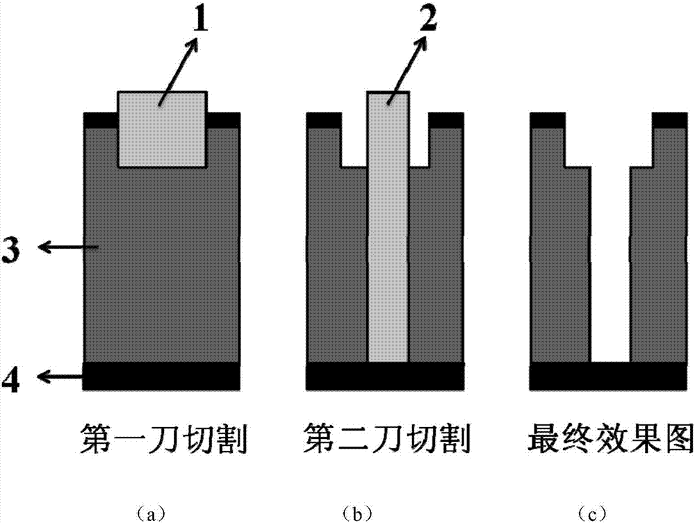 一種降低測(cè)試圖形對(duì)劃片質(zhì)量影響的切割方法與流程