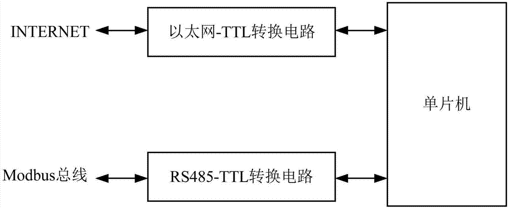 一種現(xiàn)場(chǎng)總線數(shù)據(jù)共享方法及裝置與流程