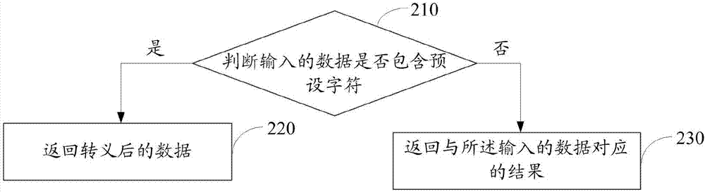 跨站攻擊解決方法、移動(dòng)終端及存儲(chǔ)介質(zhì)與流程