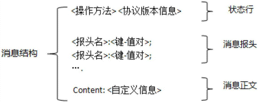 一種基于南向接口協(xié)議的通信方法及相關(guān)設(shè)備與流程