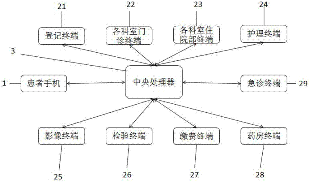 就医时双向认证的内网安全系统的制造方法与工艺